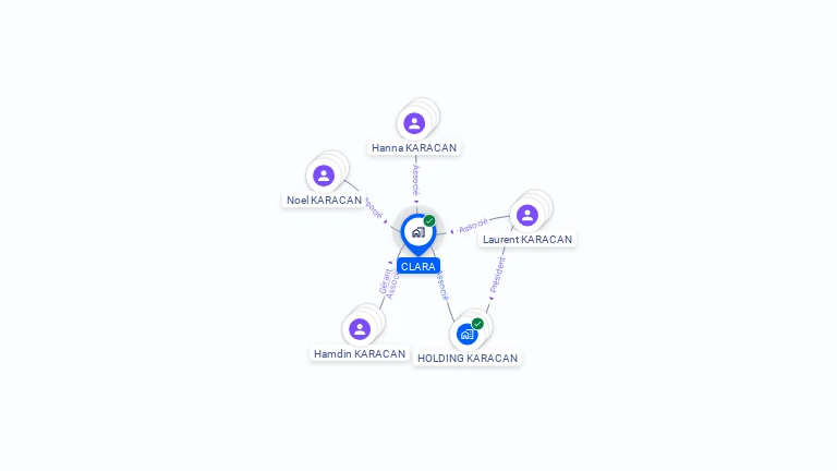 Cartographie gratuite de SCI CLARA