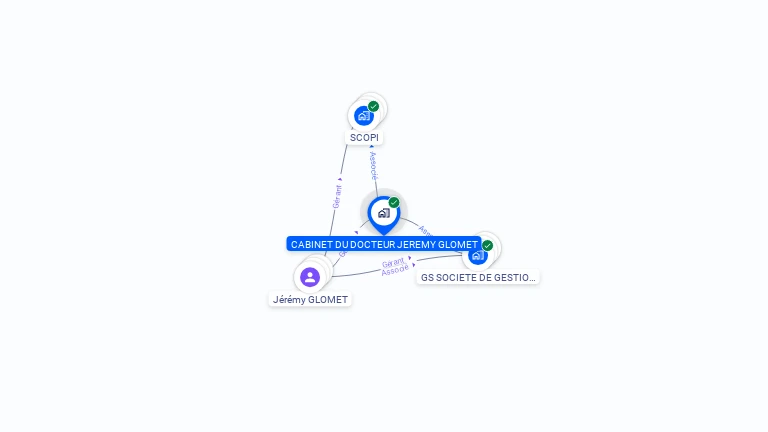 Cartographie gratuite de CABINET DU DOCTEUR JEREMY GLOMET