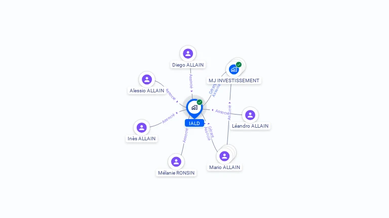 Cartographie gratuite d'IALD