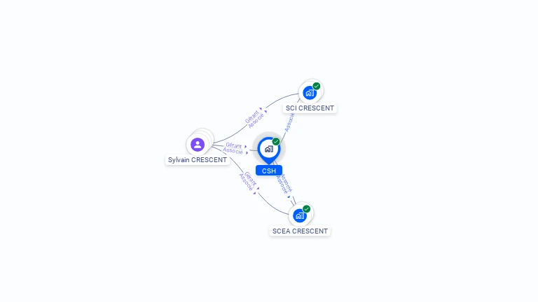 Cartographie gratuite de CSH