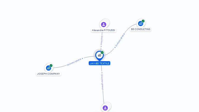 Cartographie gratuite de JAY-BD TEXTILE
