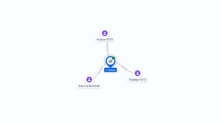 Cartographie gratuite d'Y IMMO