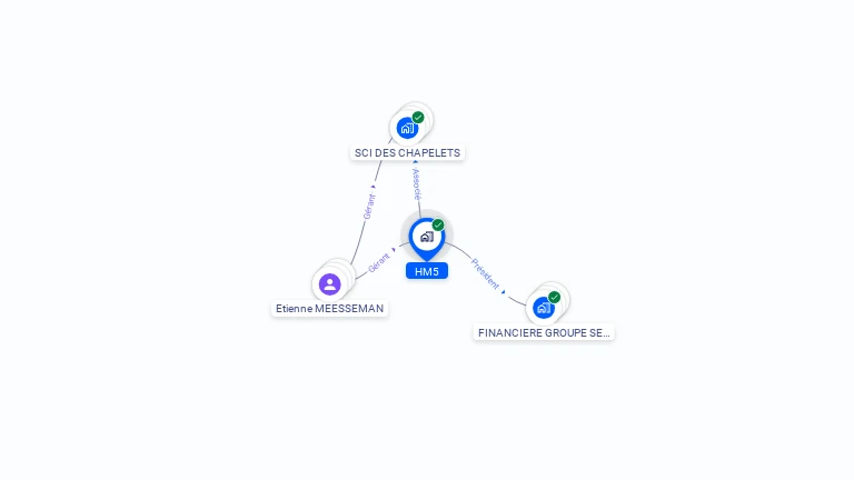 Cartographie gratuite de HM5