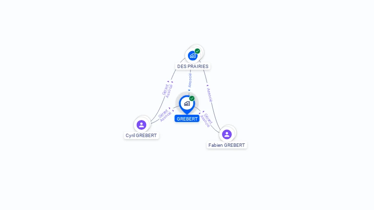 Cartographie gratuite de GREBERT