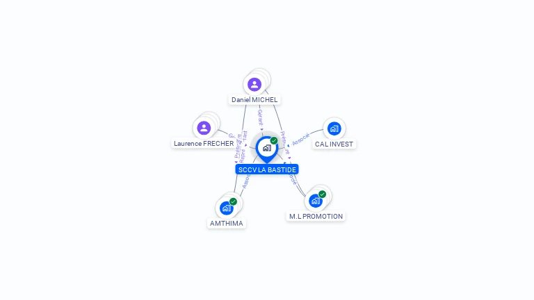 Cartographie gratuite de SCCV LA BASTIDE