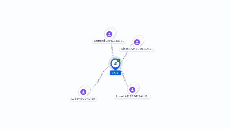 Cartographie gratuite de 2ABL