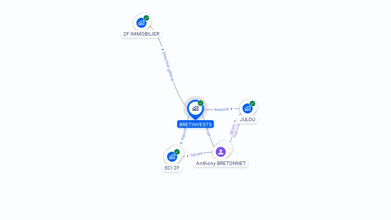 Cartographie gratuite de BRETINVESTS