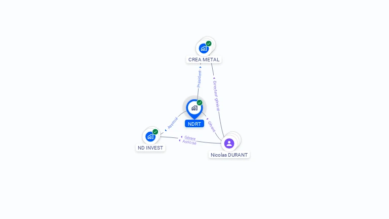 Cartographie gratuite de NDRT