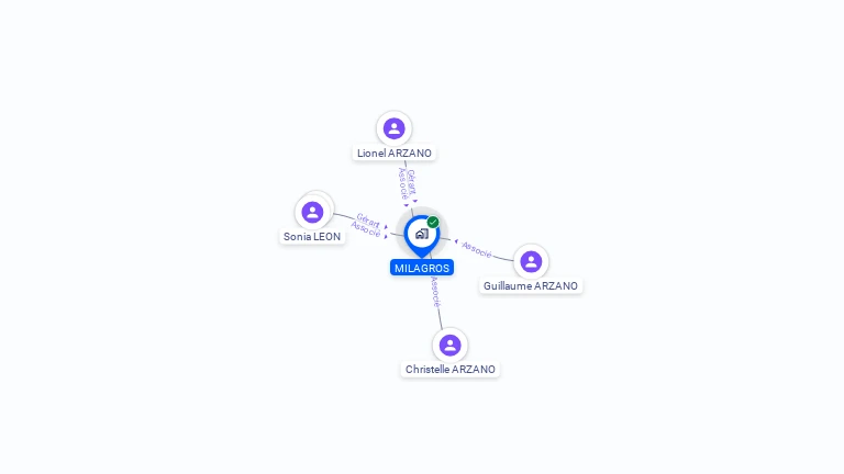 Cartographie gratuite de MILAGROS