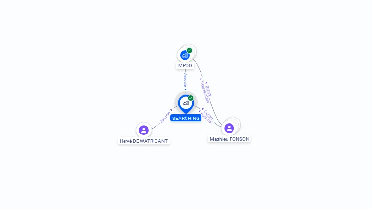 Cartographie gratuite de SEARCHING