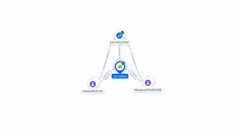 Cartographie gratuite de 2M IMMO