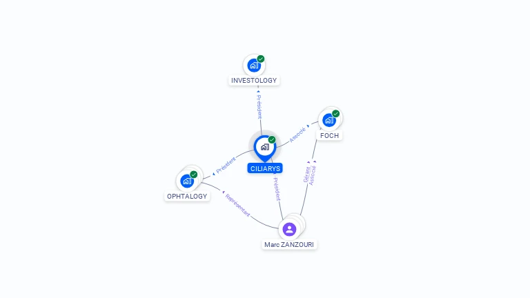 Cartographie gratuite de CILIARYS