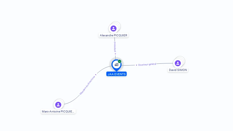 Cartographie gratuite de JAA EVENTS