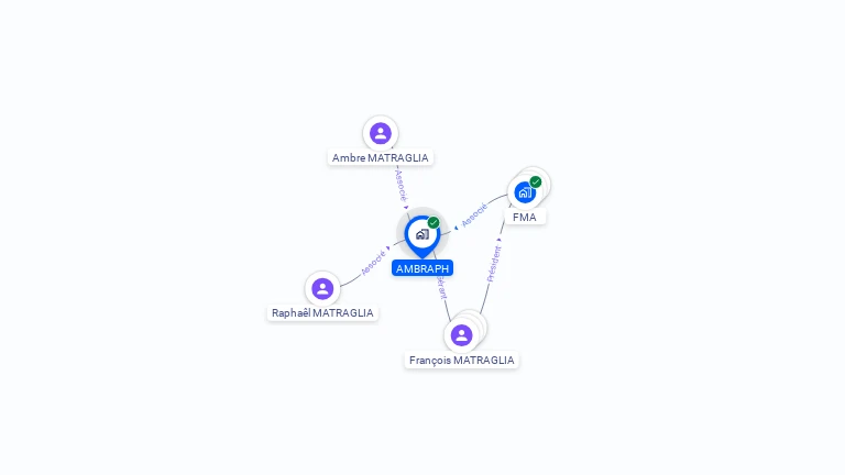 Cartographie gratuite d'AMBRAPH