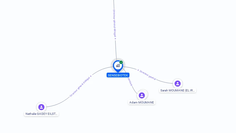 Cartographie gratuite de SENSEBIOTEK