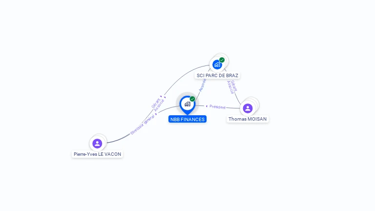 Cartographie gratuite de NBB FINANCES