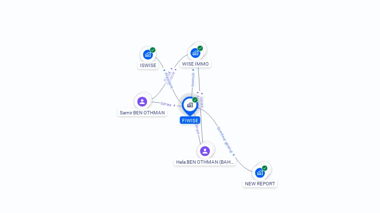 Cartographie gratuite de FIWISE