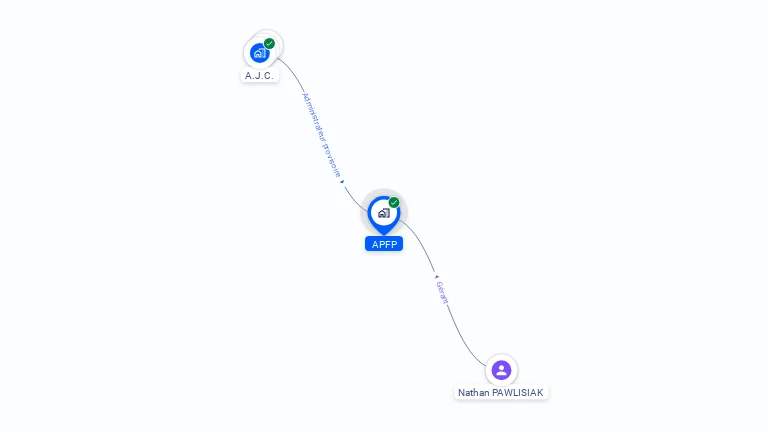 Cartographie gratuite d'APFP