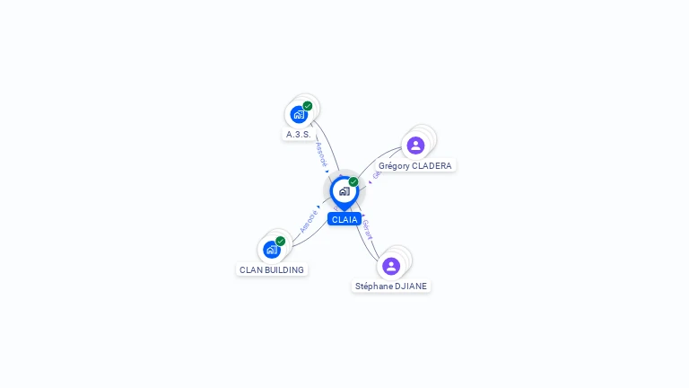 Cartographie gratuite de CLAIA