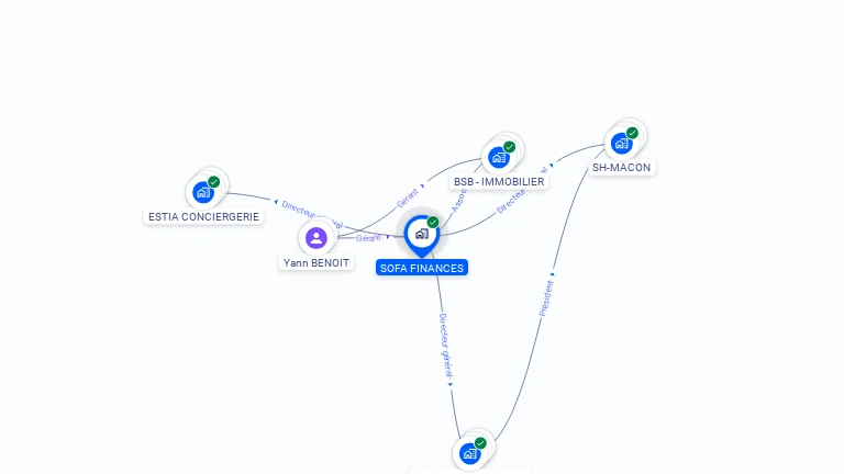 Cartographie gratuite de SOFA FINANCES