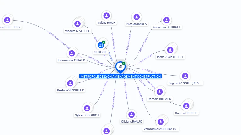 Cartographie gratuite de METROPOLE DE LYON AMENAGEMENT CONSTRUCTION