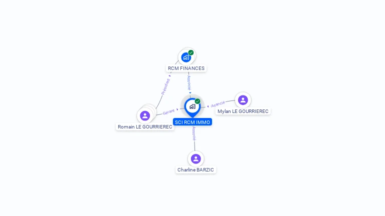 Cartographie gratuite de SCI RCM IMMO