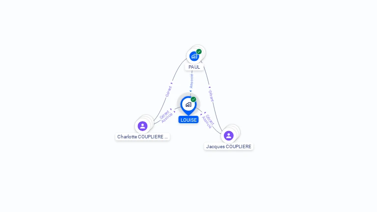 Cartographie gratuite de LOUISE