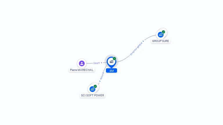 Cartographie gratuite de 4M