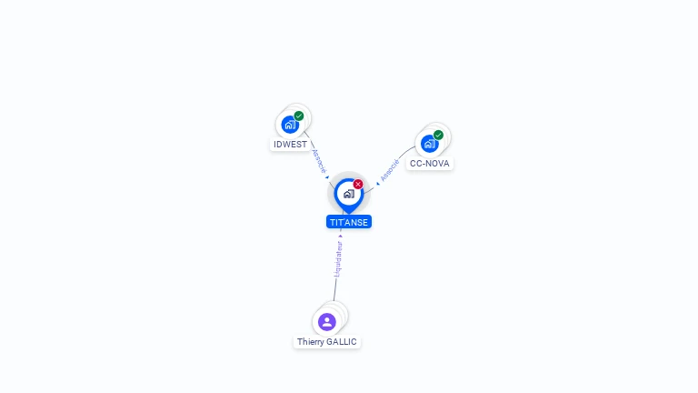 Cartographie gratuite de TIT'ANSE