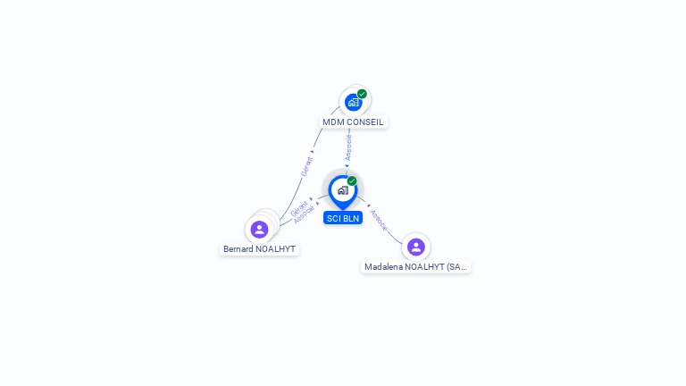 Cartographie gratuite de SCI BLN