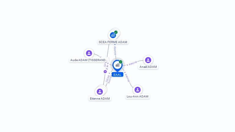 Cartographie gratuite d'EAAL