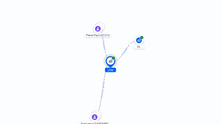 Cartographie gratuite de LPM