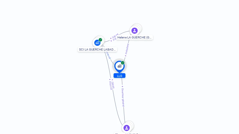 Cartographie gratuite de LLG