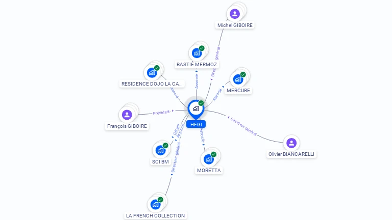 Cartographie gratuite de HFGI
