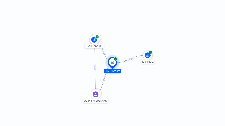 Cartographie gratuite de JN INVEST