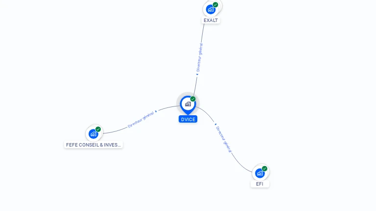 Cartographie gratuite de DVICE