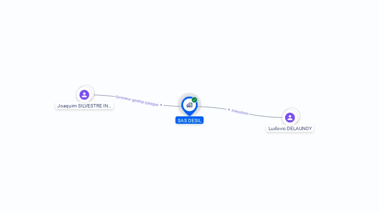 Cartographie gratuite de SAS DESIL