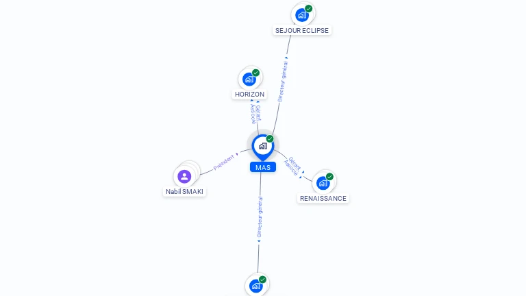 Cartographie gratuite de MAS