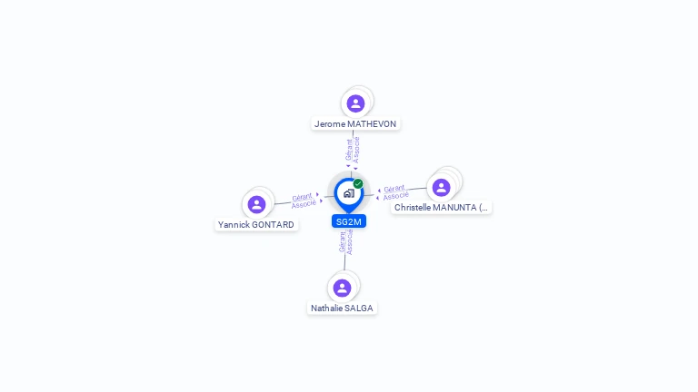 Cartographie gratuite de SG2M