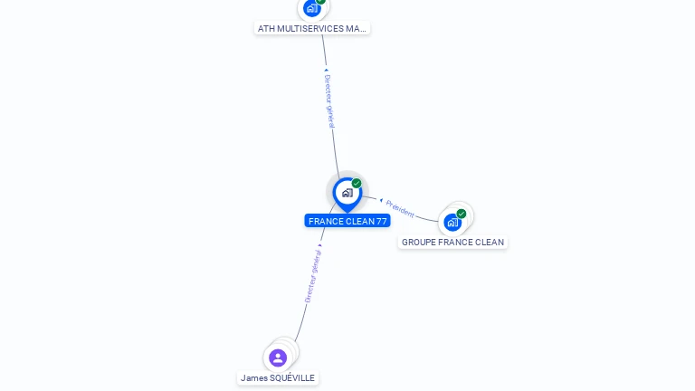 Cartographie gratuite de FRANCE CLEAN 77