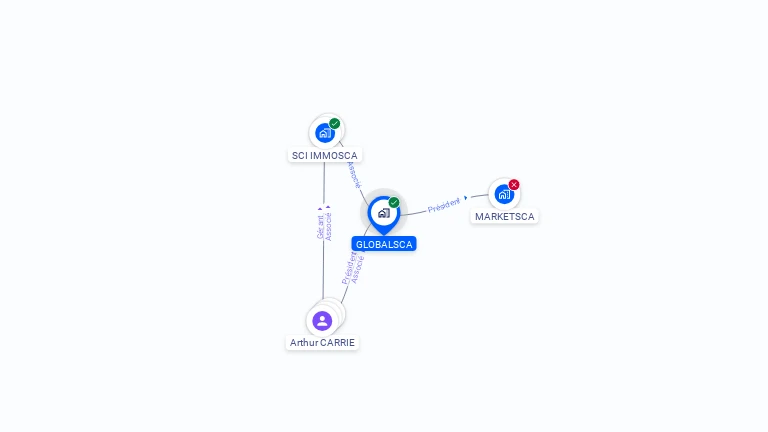 Cartographie gratuite de GLOBALSCA