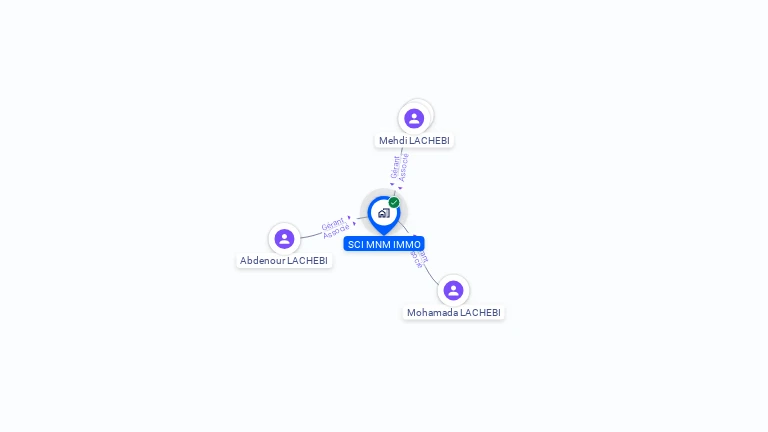 Cartographie gratuite de SCI MNM IMMO