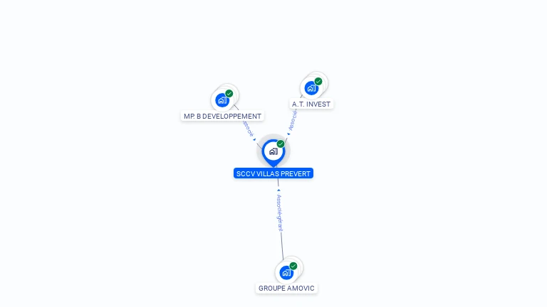 Cartographie gratuite de SCCV VILLAS PREVERT