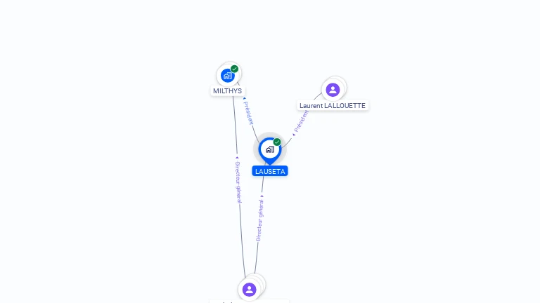 Cartographie gratuite de LAUSETA