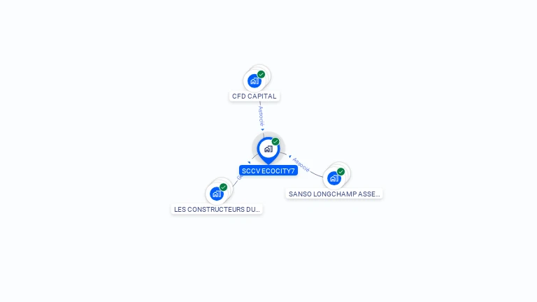 Cartographie gratuite de SCCV ECOCITY7