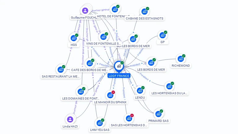 Cartographie gratuite de LDDF FRANCE