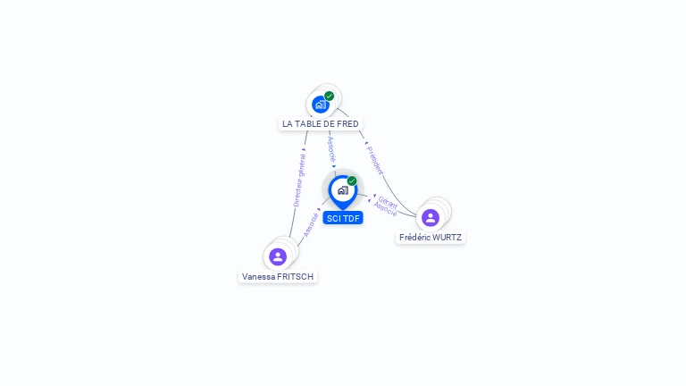 Cartographie gratuite de SCI TDF