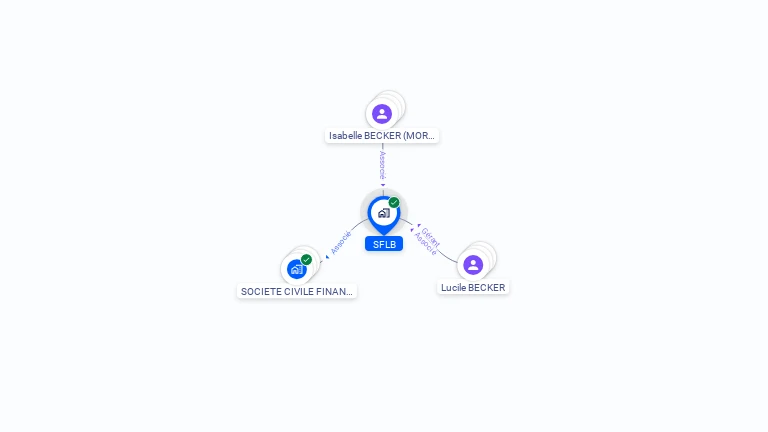 Cartographie gratuite de SFLB