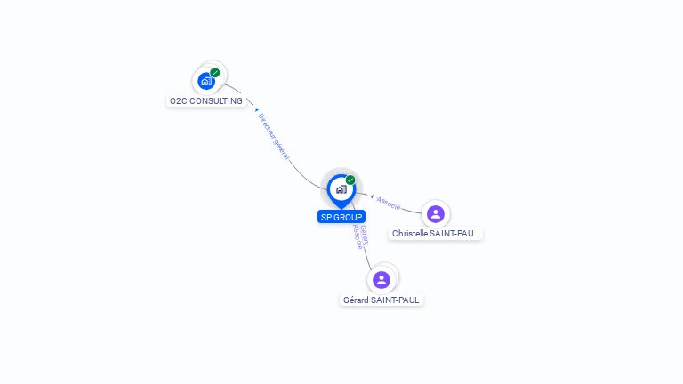 Cartographie gratuite de SP GROUP