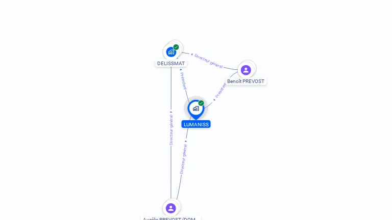 Cartographie gratuite de LUMANISS